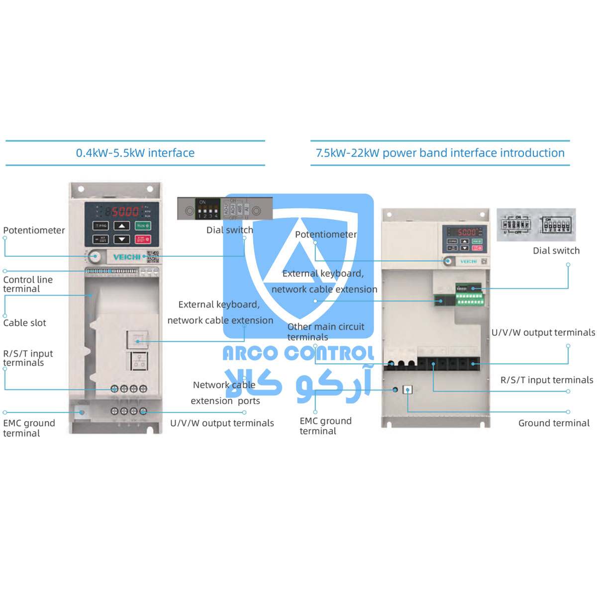 بخش های مختلف درایو AC10