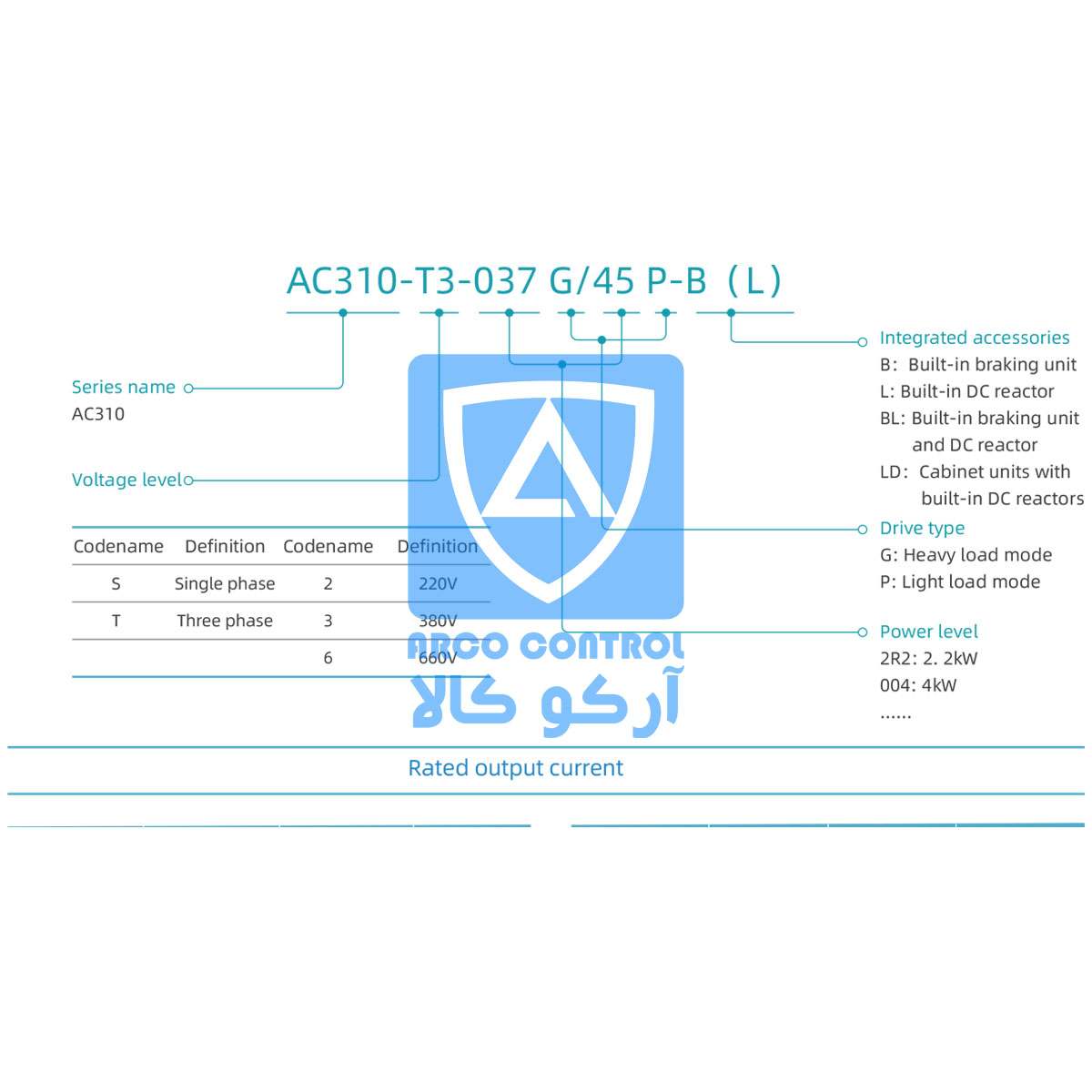 کدخوانی درایو ویچی سریAC310