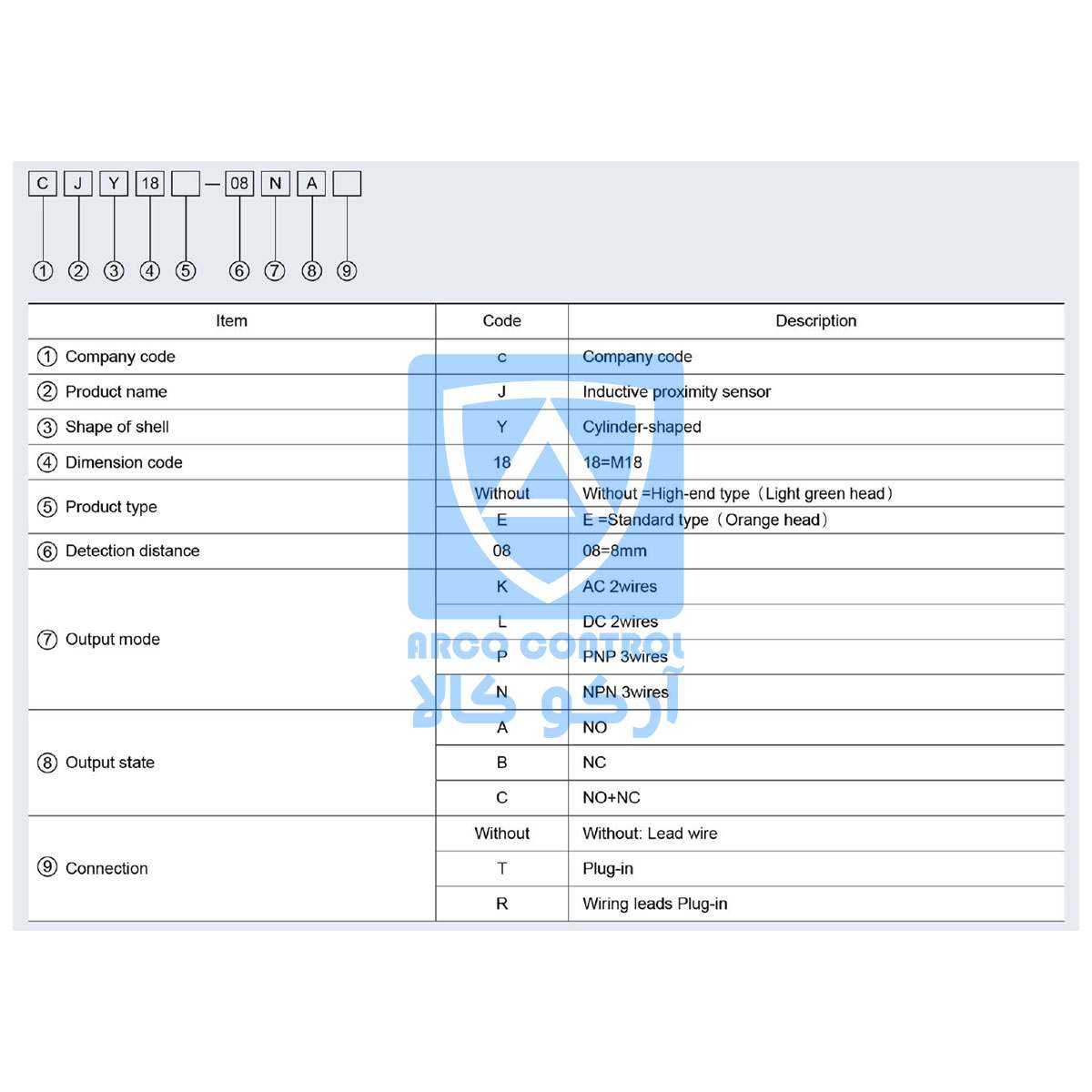 مشخصات کد سنسور القایی CNTD