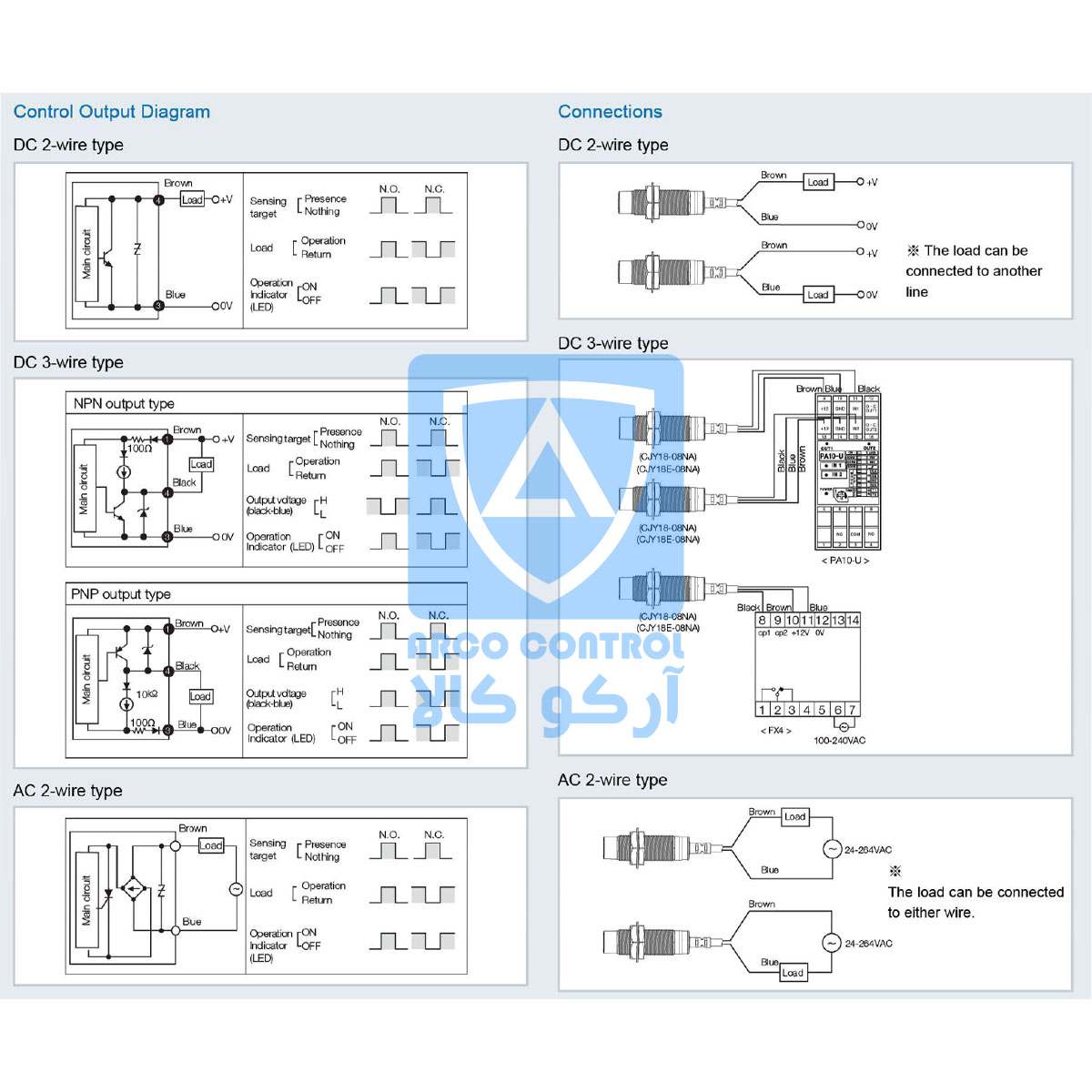 سیم بندی سنسور القایی CNTD