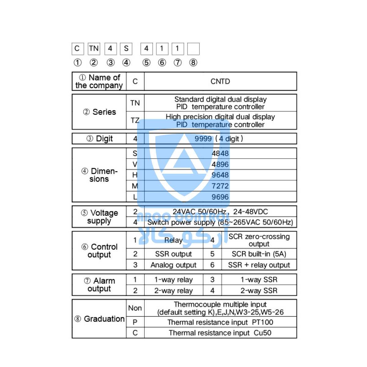 کدخوانی کنترلر سریCNTD