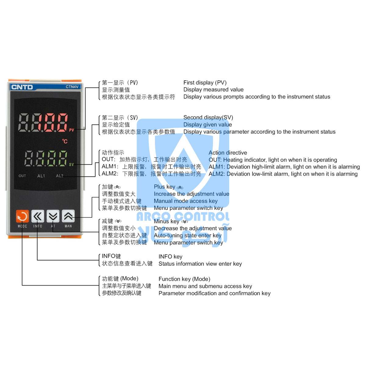 بخشهای کنترلر سریCNTD