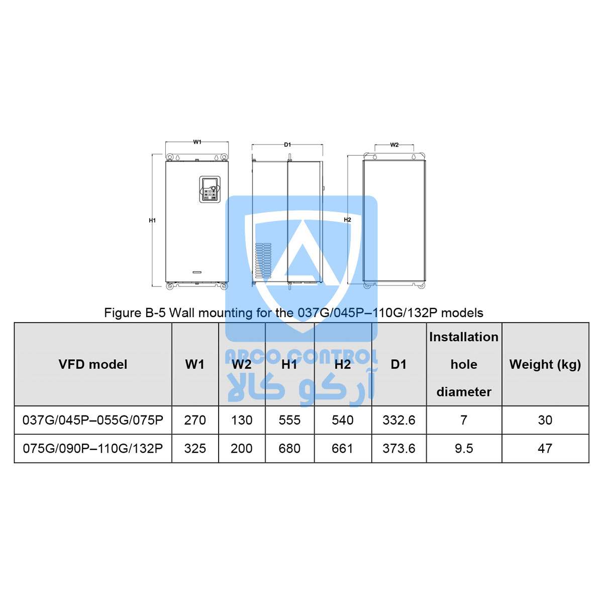ابعاد درایو اینوت سری GD200Aشماره3