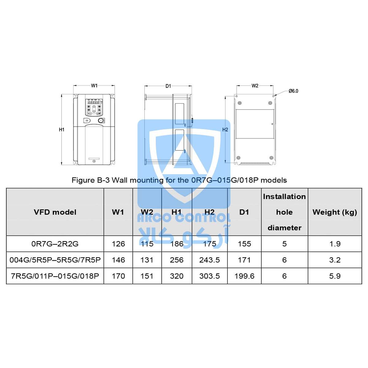 ابعاد درایو اینوت سریGD200A