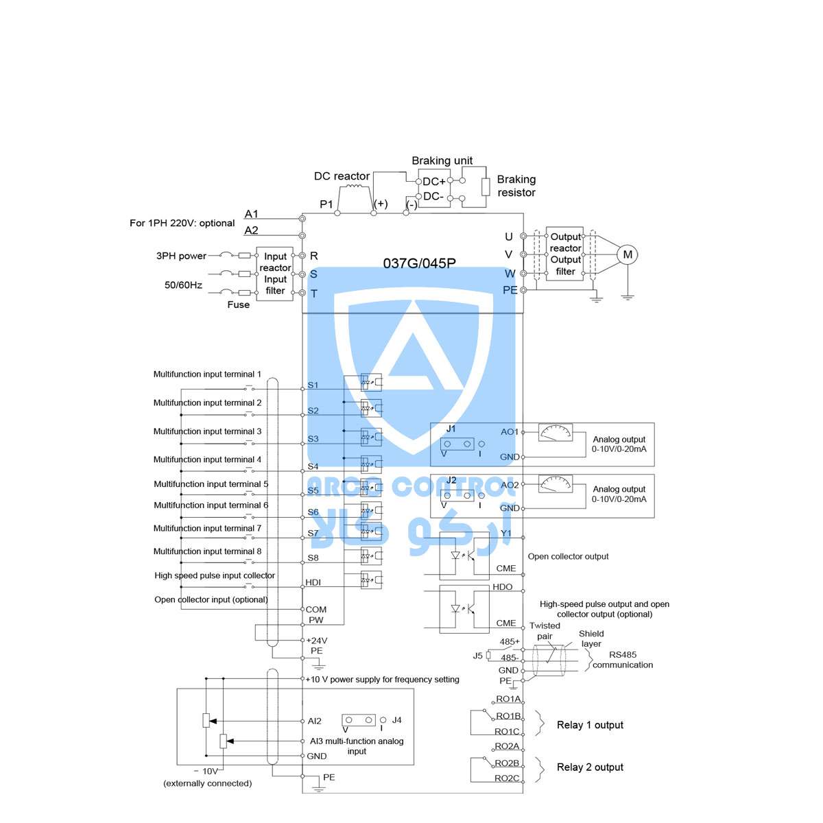 سیم بندی درایو اینوت سریGD200A