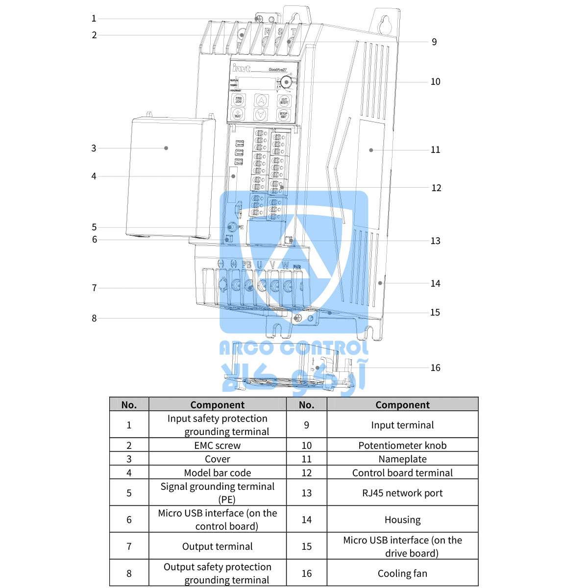 بخش های مختلف درایو اینوت سری GD27