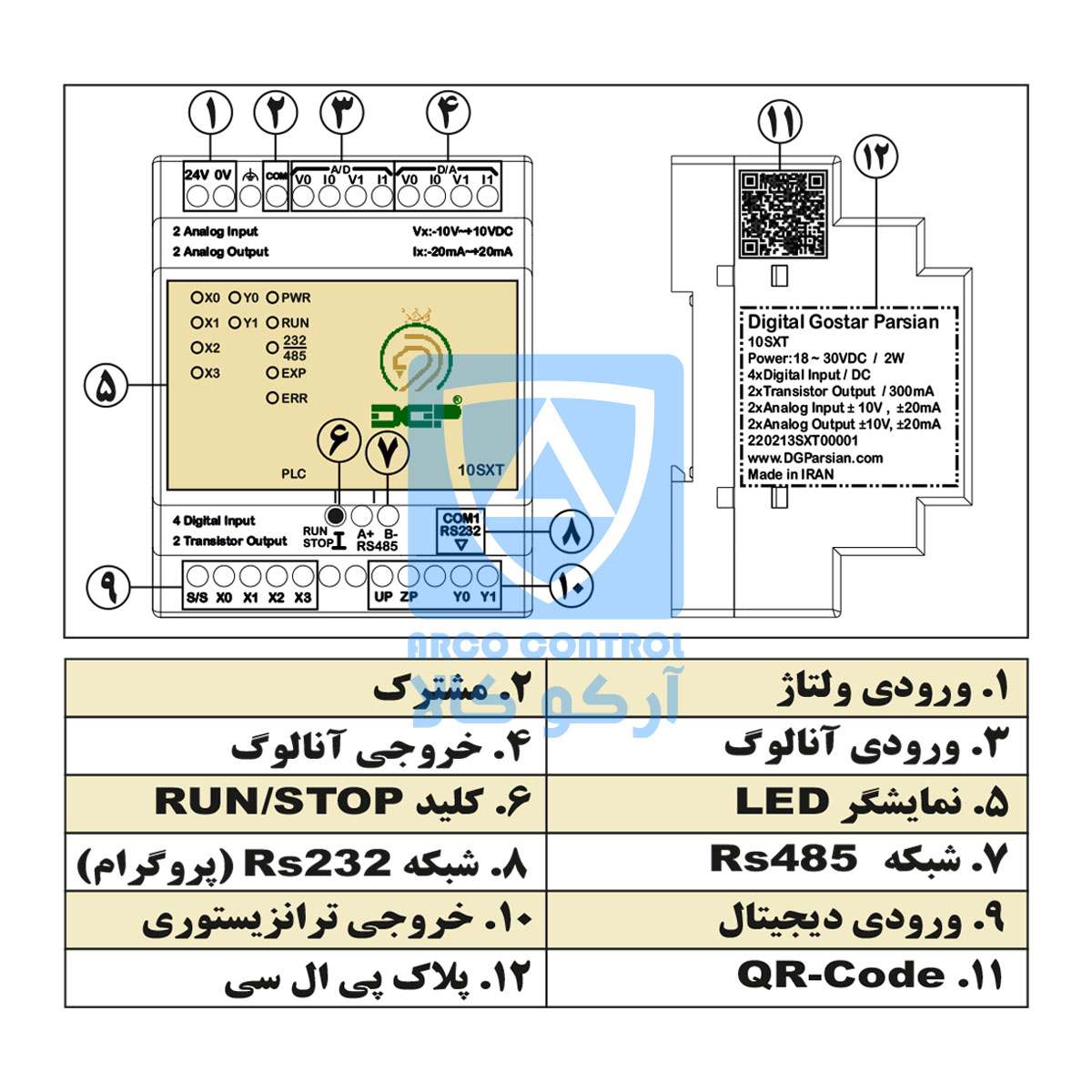 بخش های پی ال سی DGP 10SXT