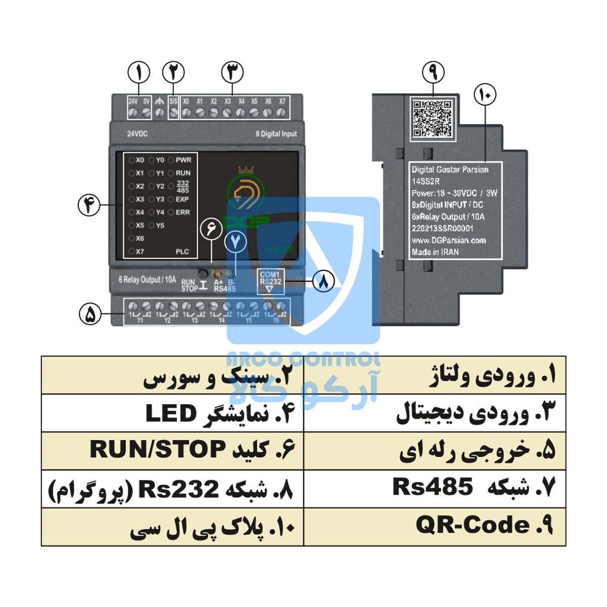 بخش های پی ال سی DGP 14SS2R