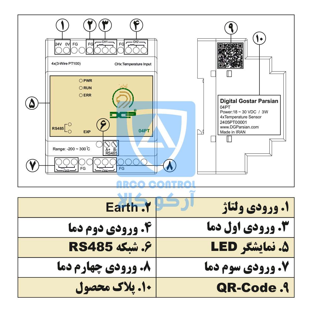 بخش های ماژول 04PT