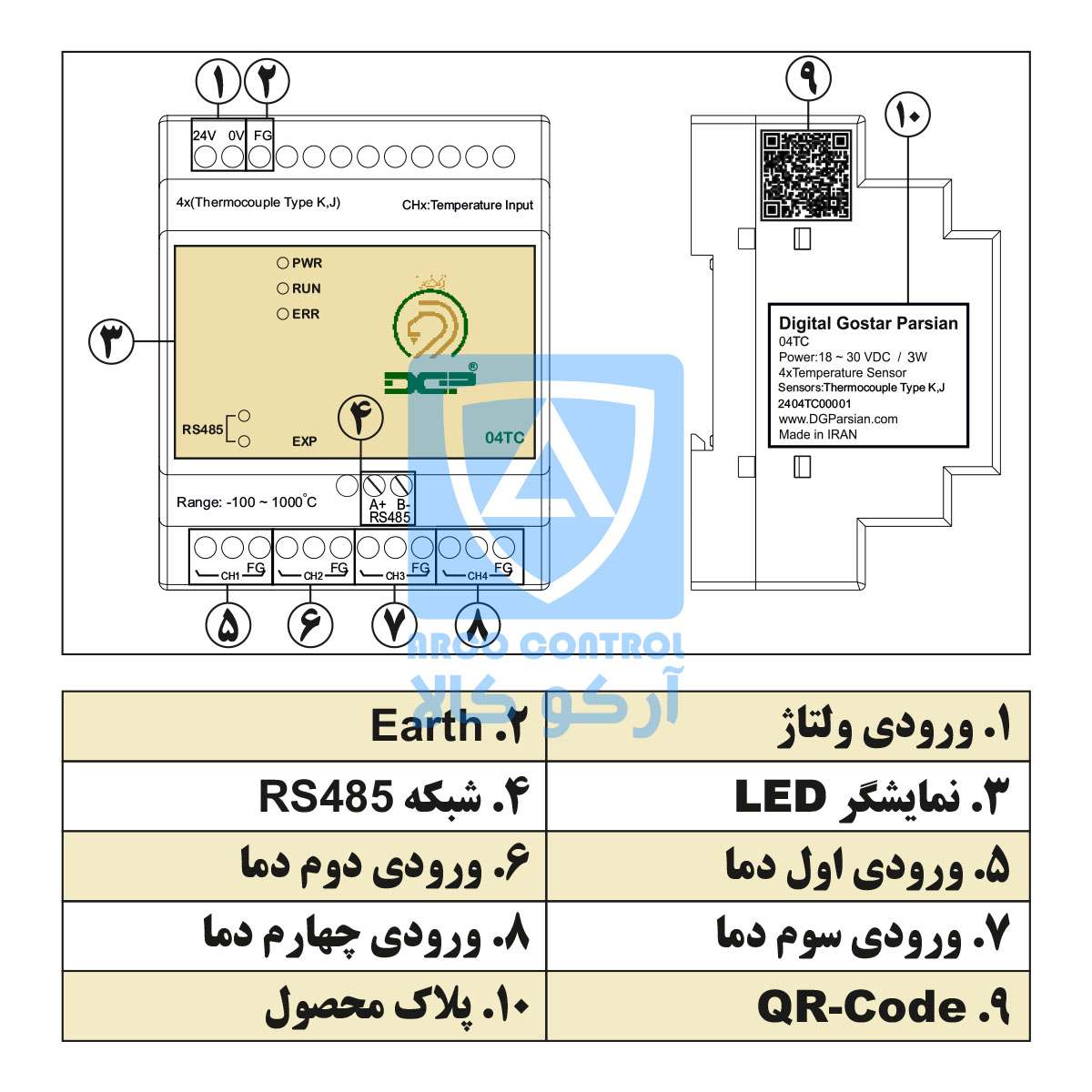 بخش های ماژول 04TC
