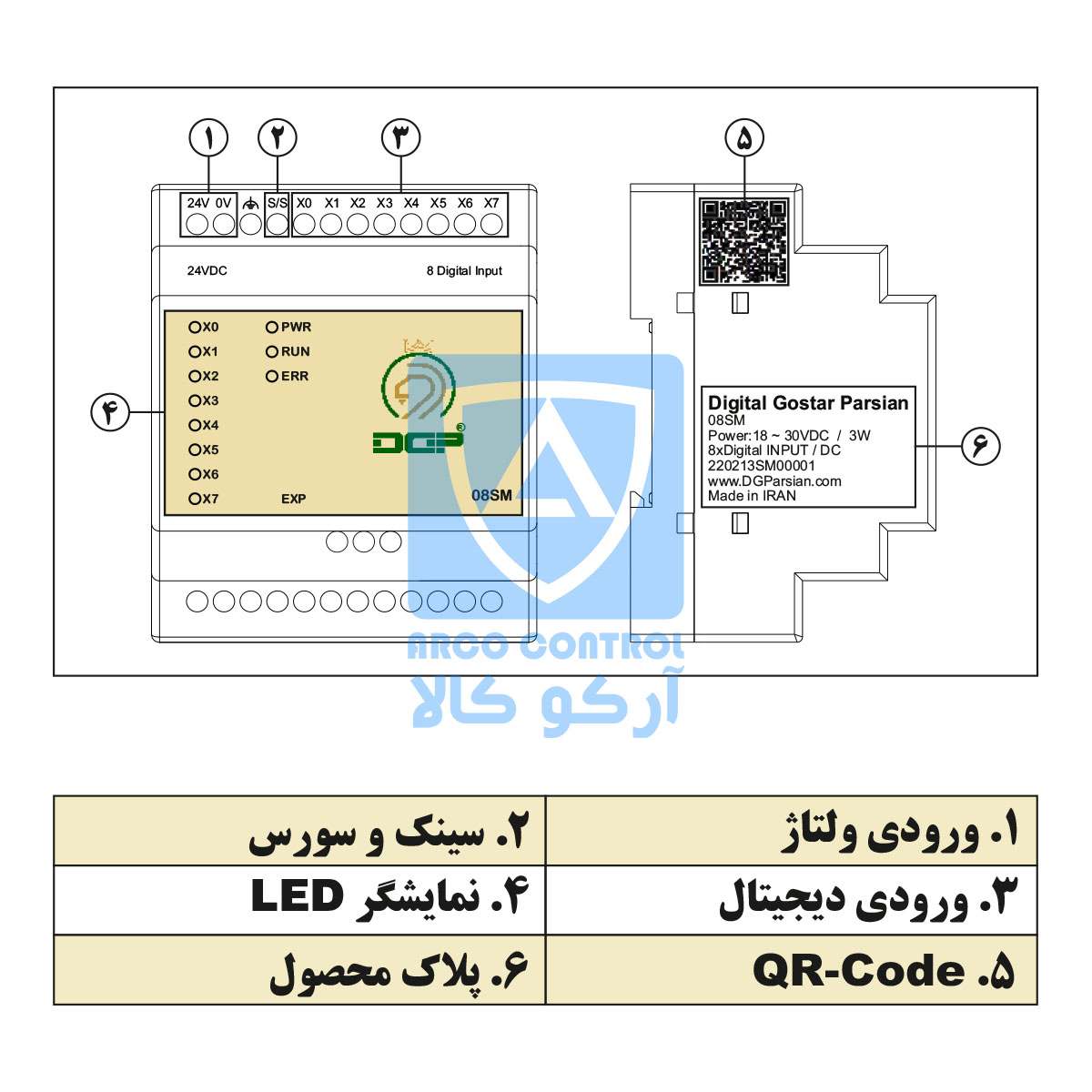 بخش های ماژول 08SM