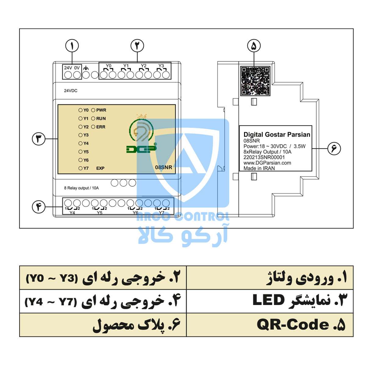 بخش های ماژول 08SNR