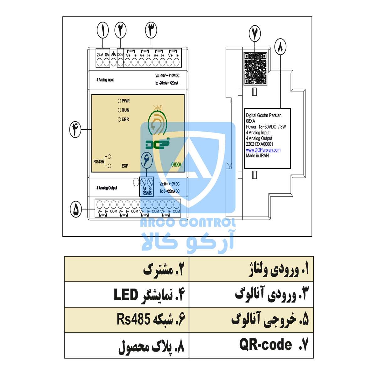 بخش های ماژول 08XA