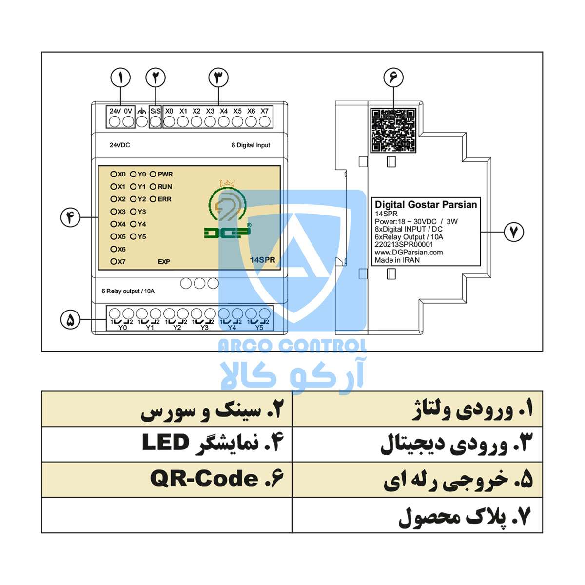 بخش های ماژول 14SPR