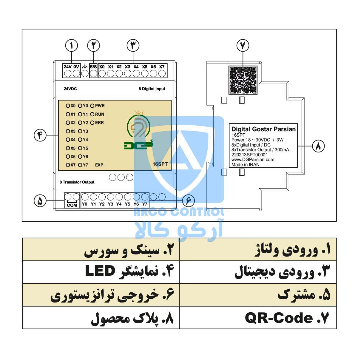 بخش های ماژول 16SPT
