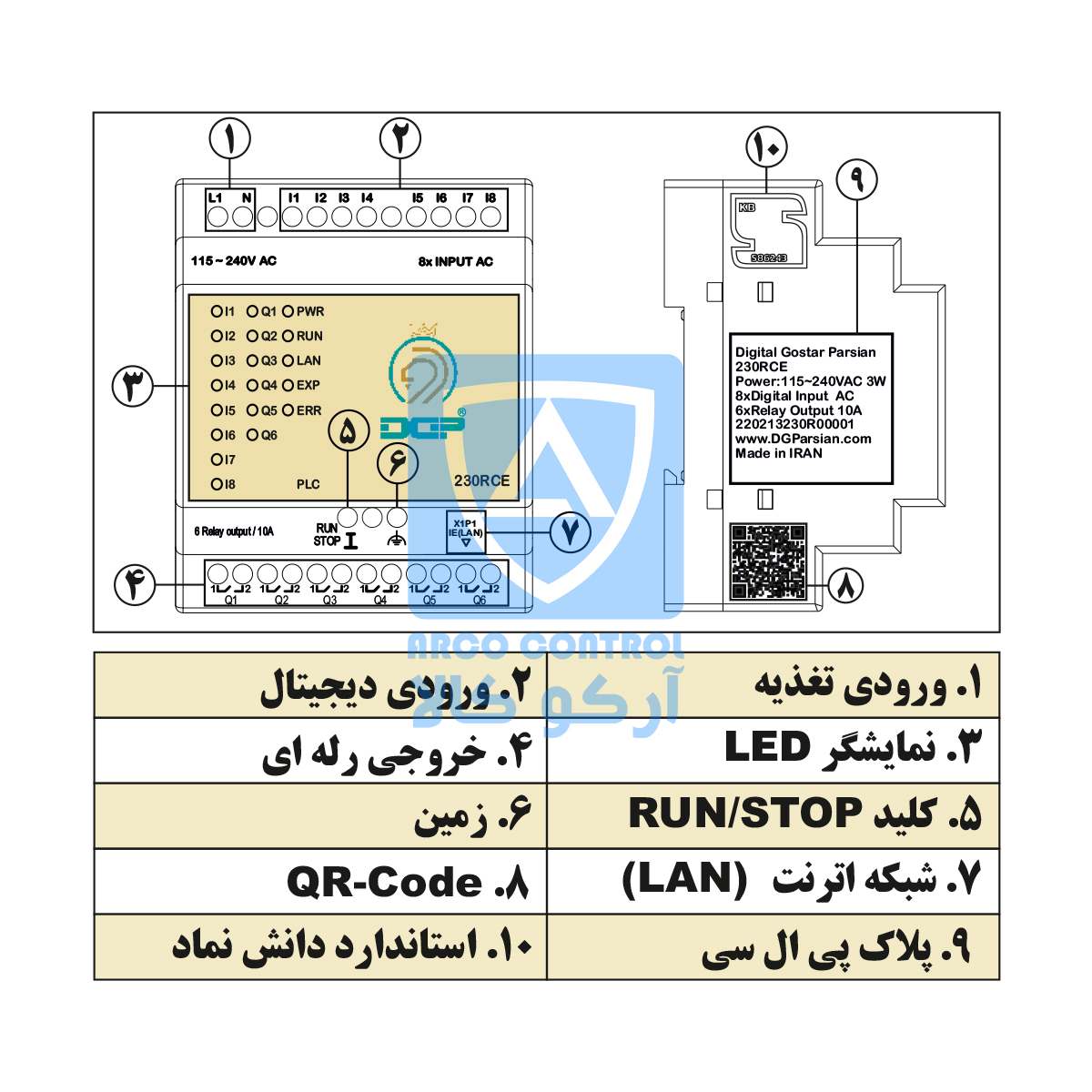 بخش های 230RCE
