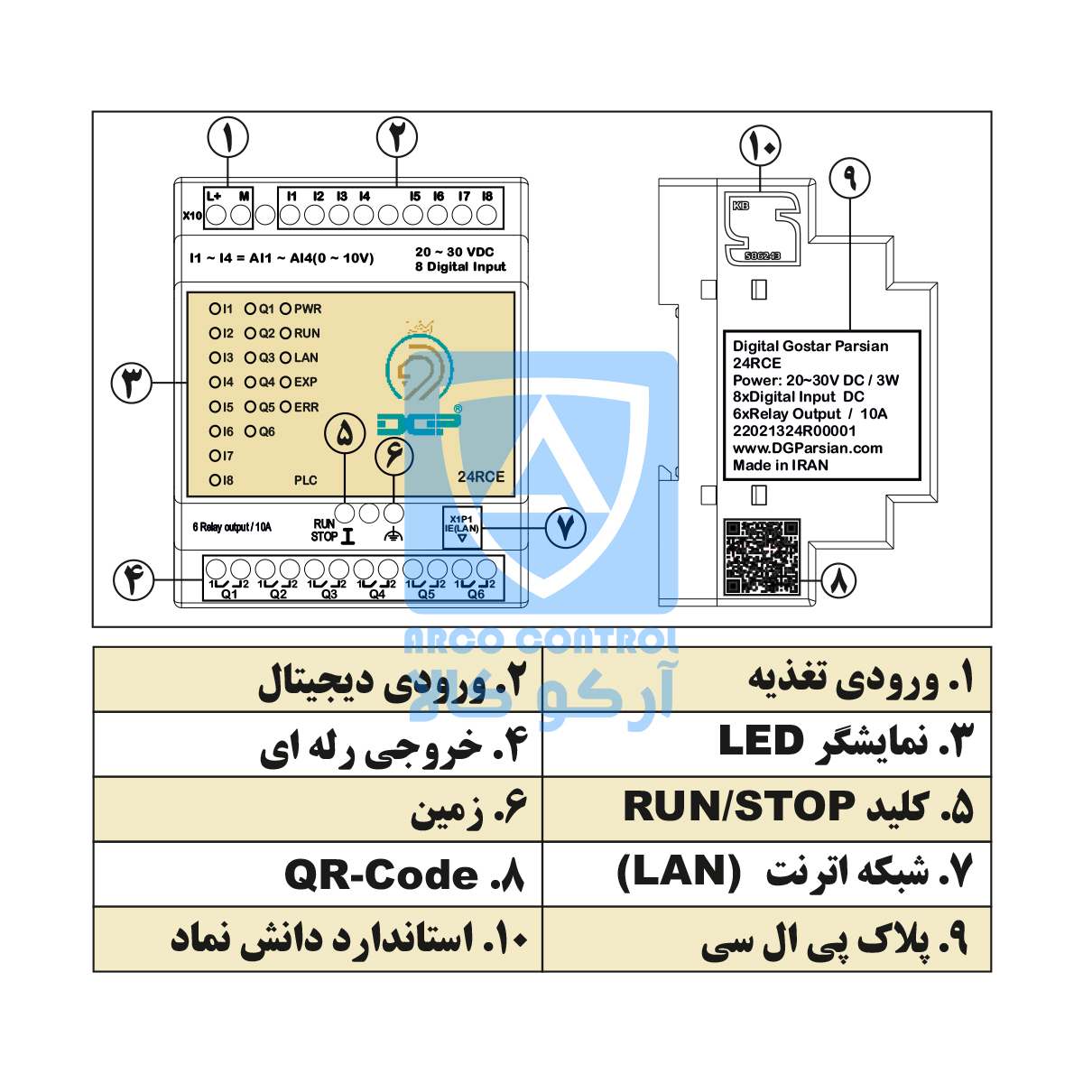 بخش های 24RCE