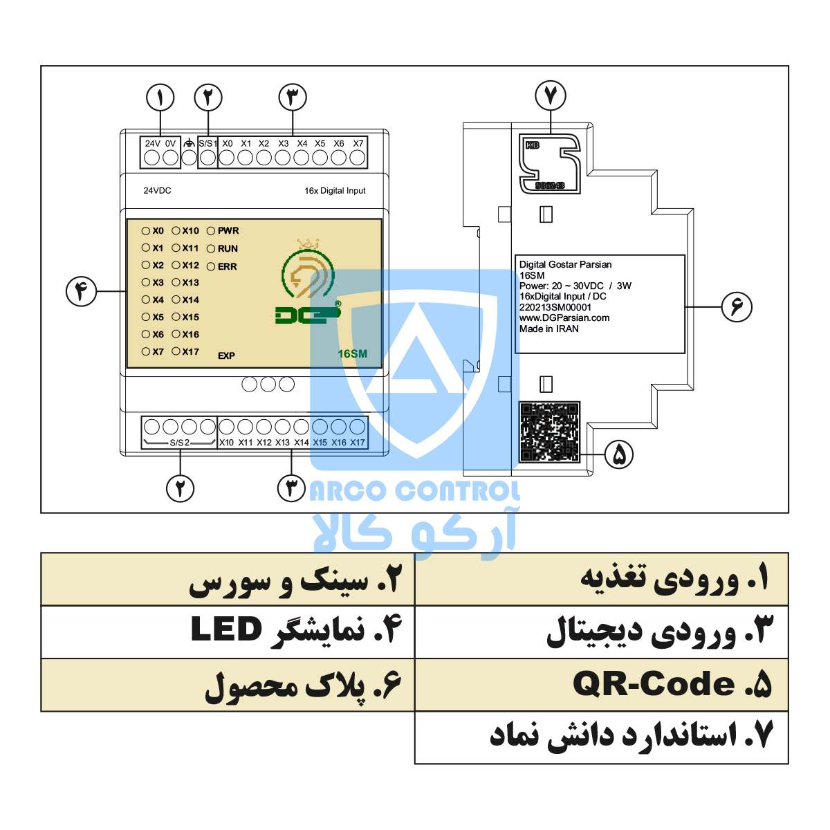 بخش های ماژول 16SM