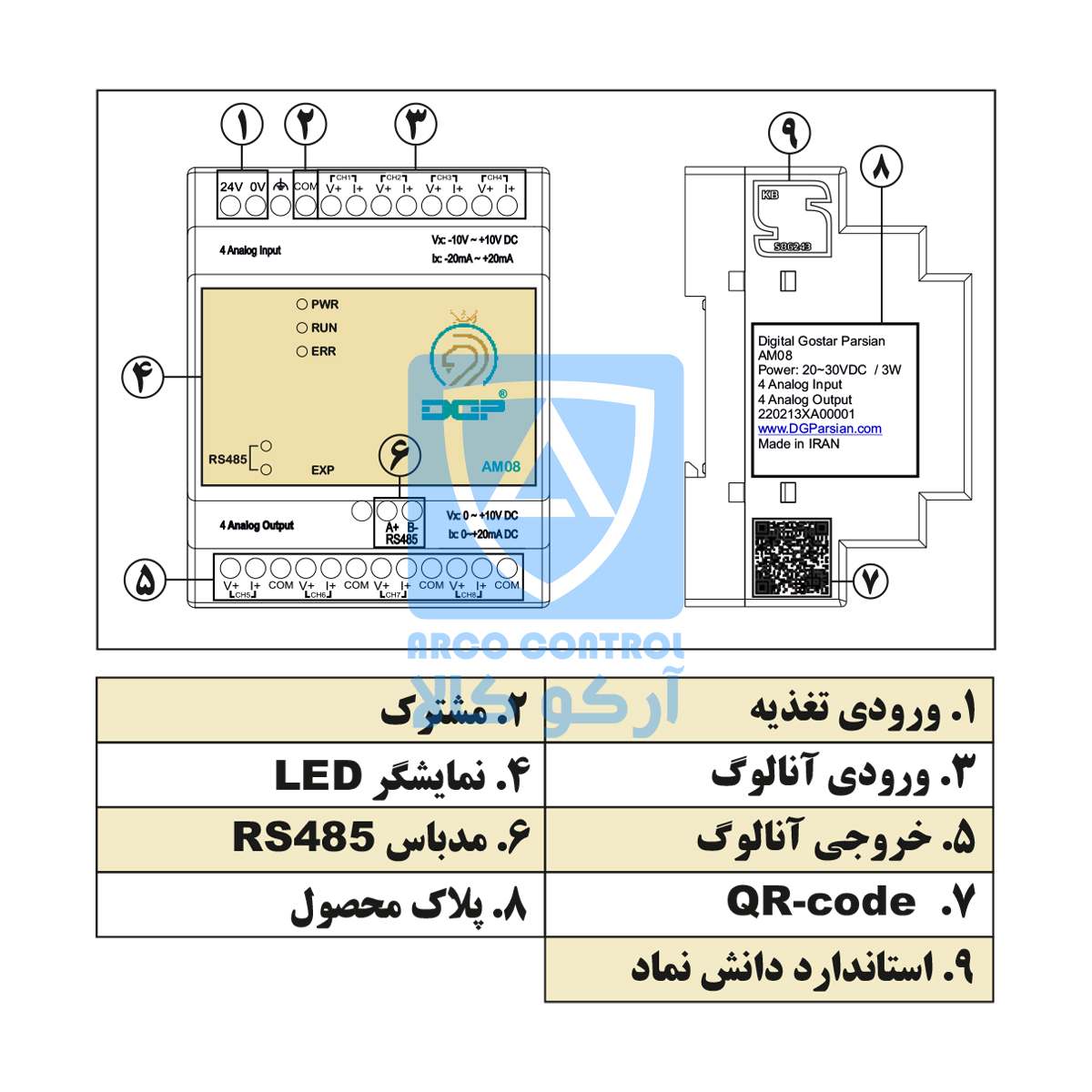 بخش های LOGO AM08
