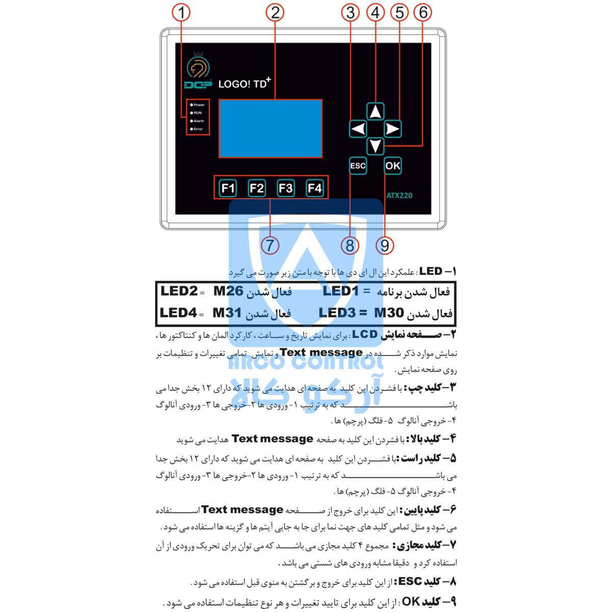 بخش های TD-ATX220