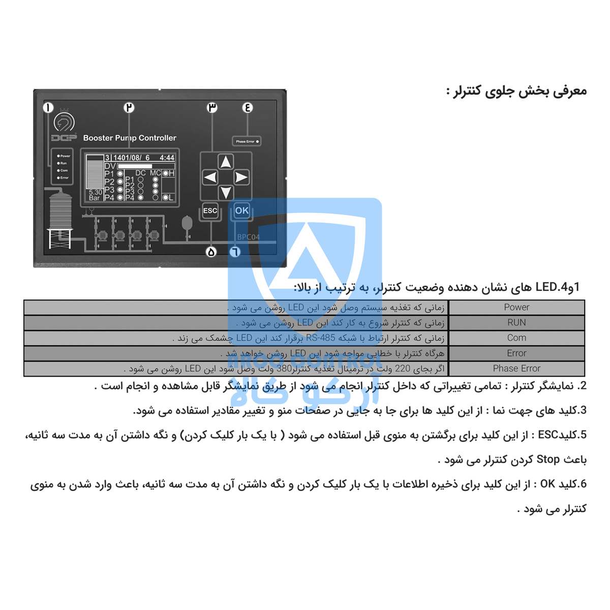 بخش های کنترل بوستر پمپ BPC04-220