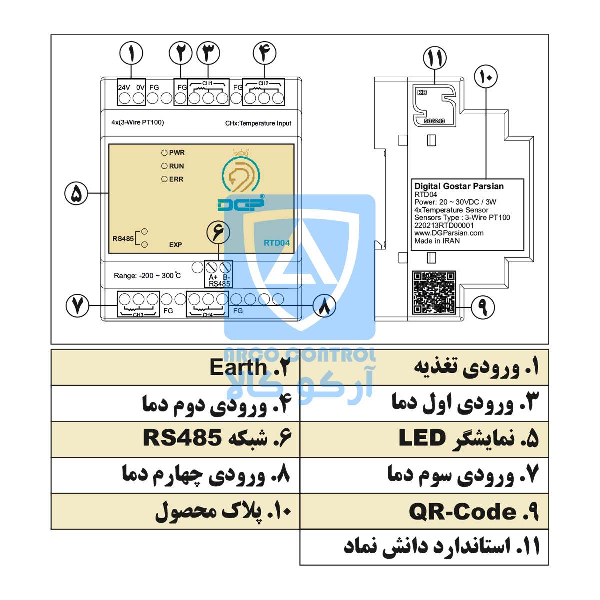 بخش های LOGO RTD04