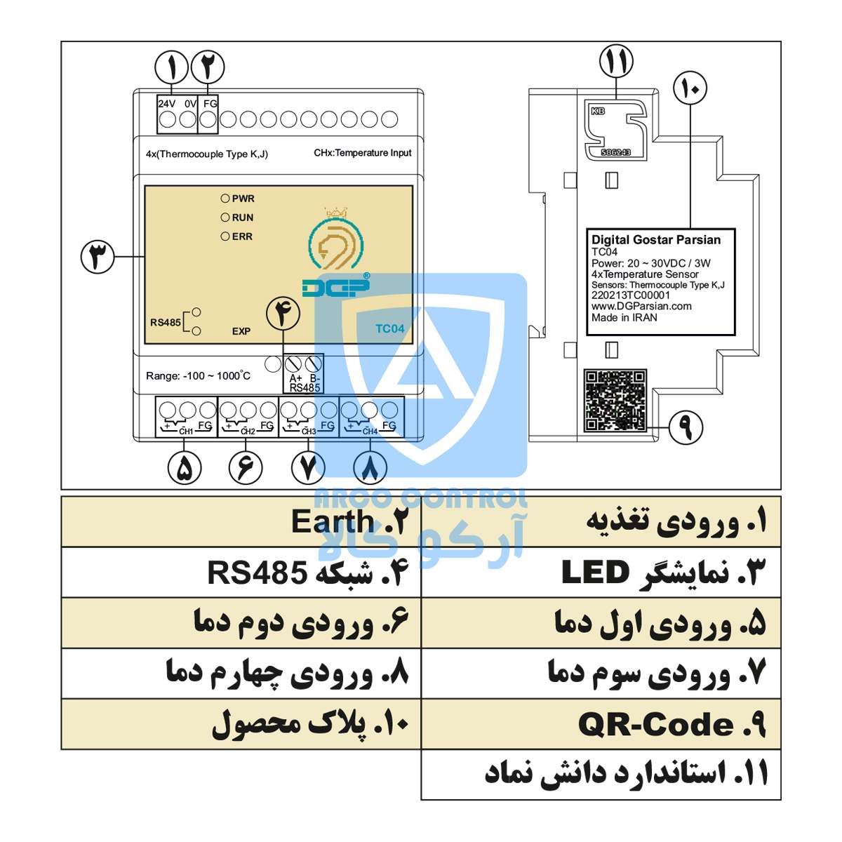 بخش های LOGO TC04
