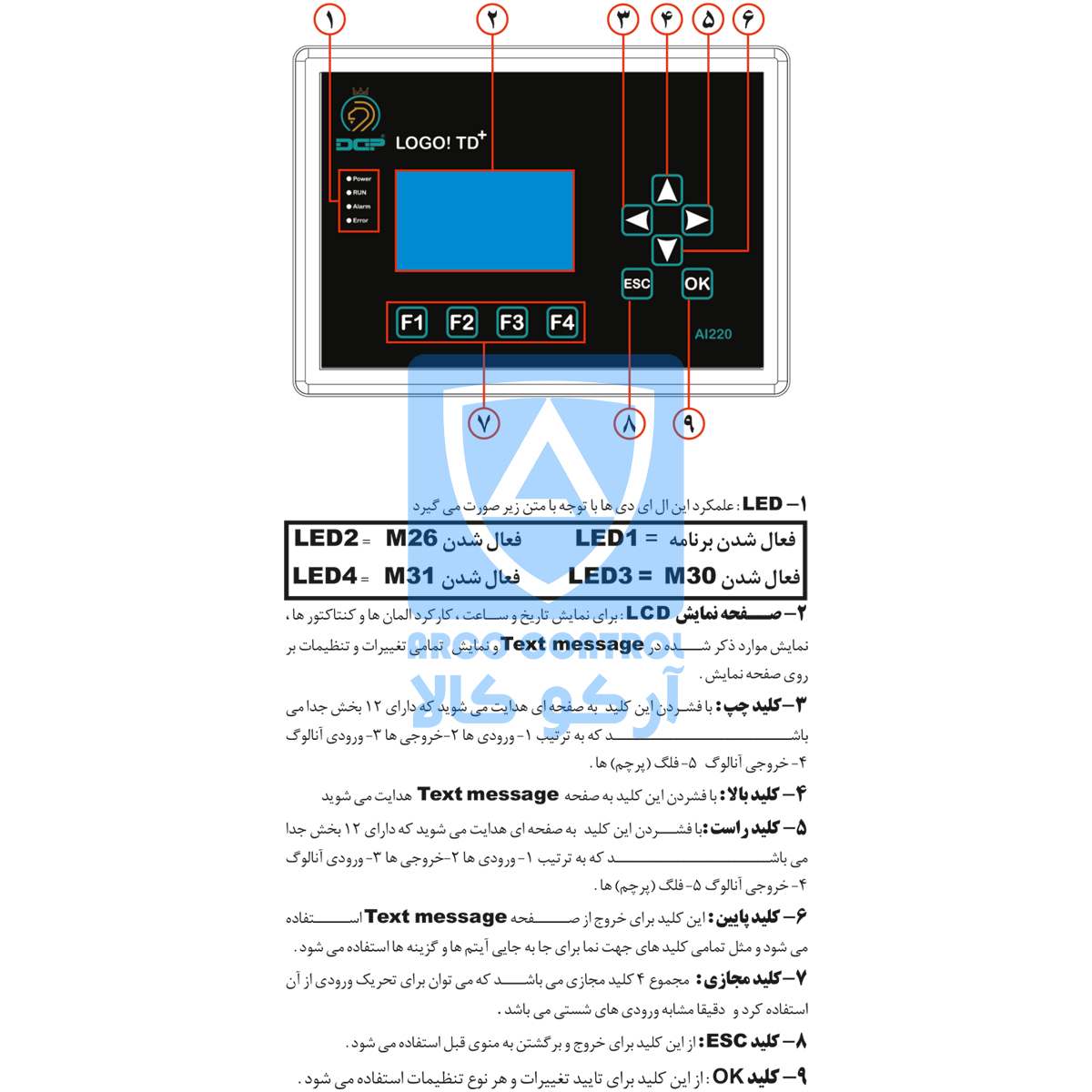 بخش های TD-AI220