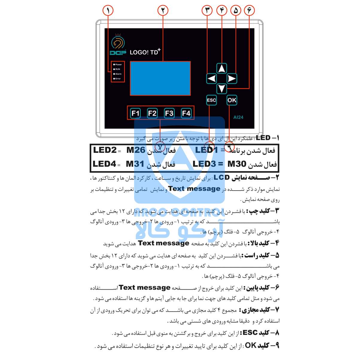 بخش های TD-AI24