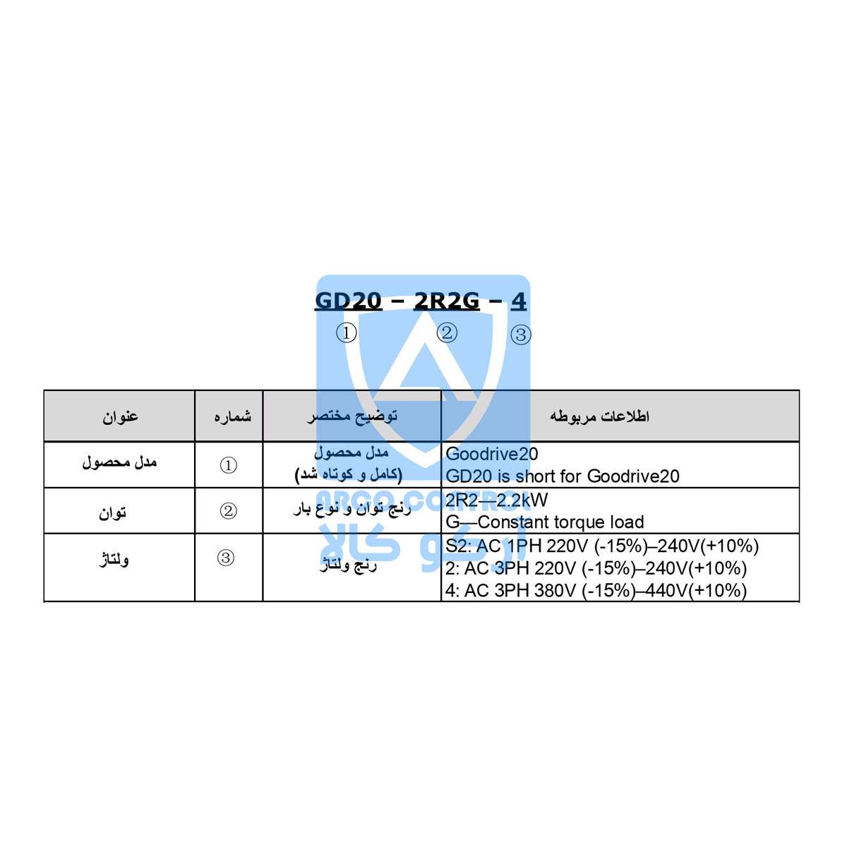 کد خوانی اینوتر اینوت سریGD20