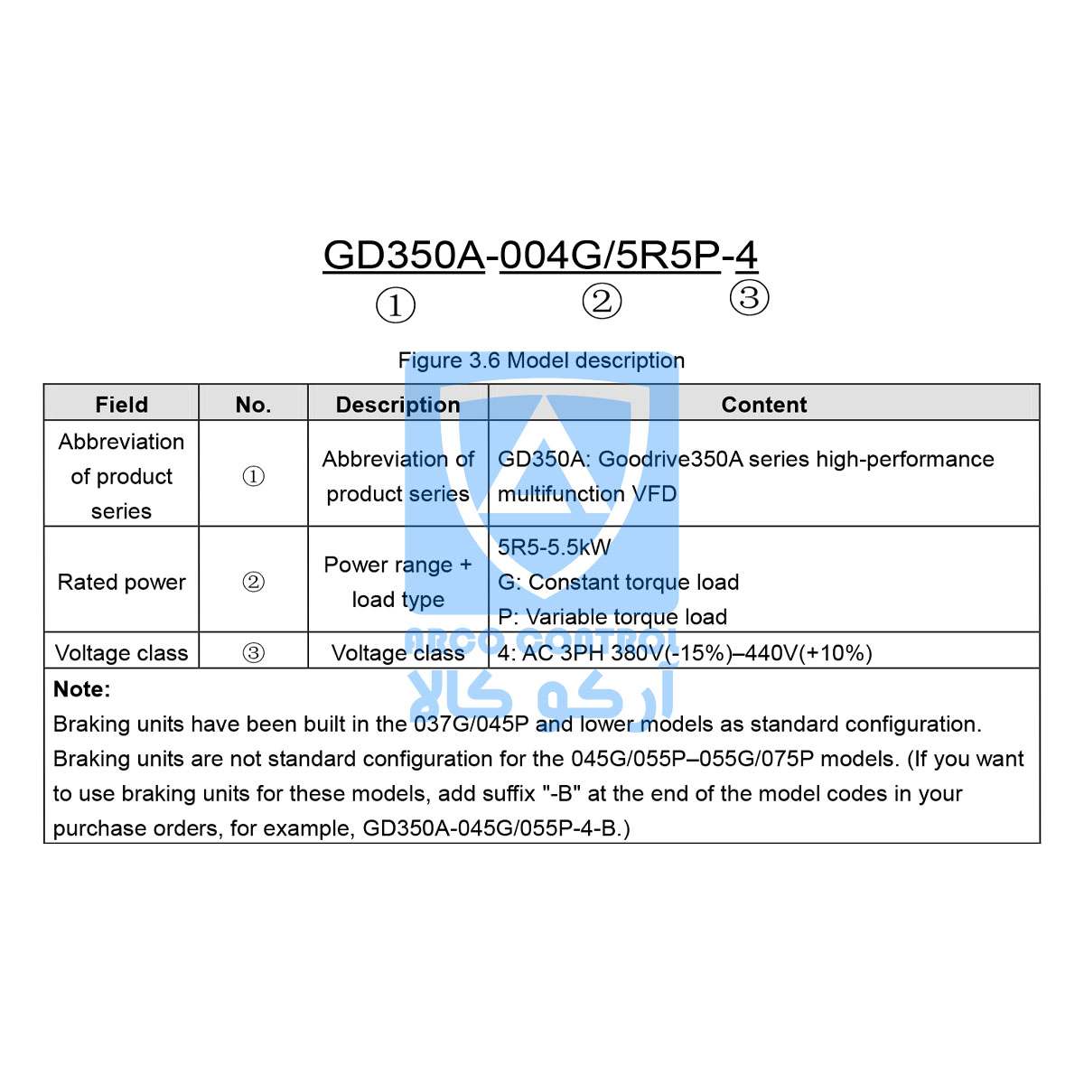 کدخوانی اینوتر اینوت سری GD350A
